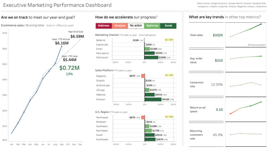 AI-Driven Analytics Engine